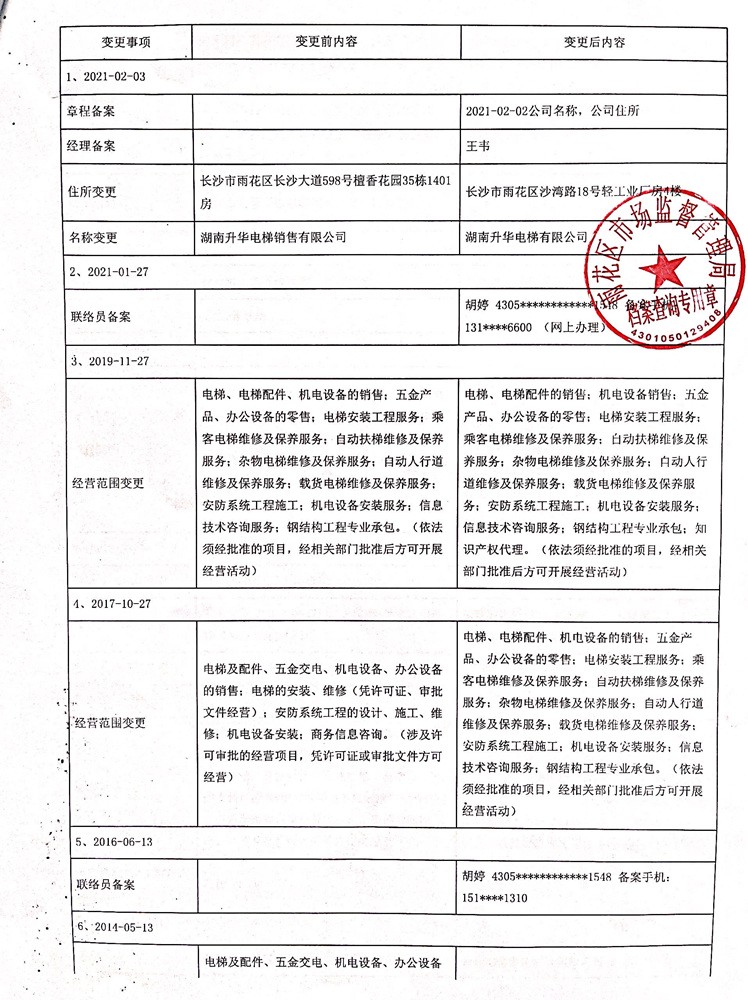 衡阳企业登记情况表2